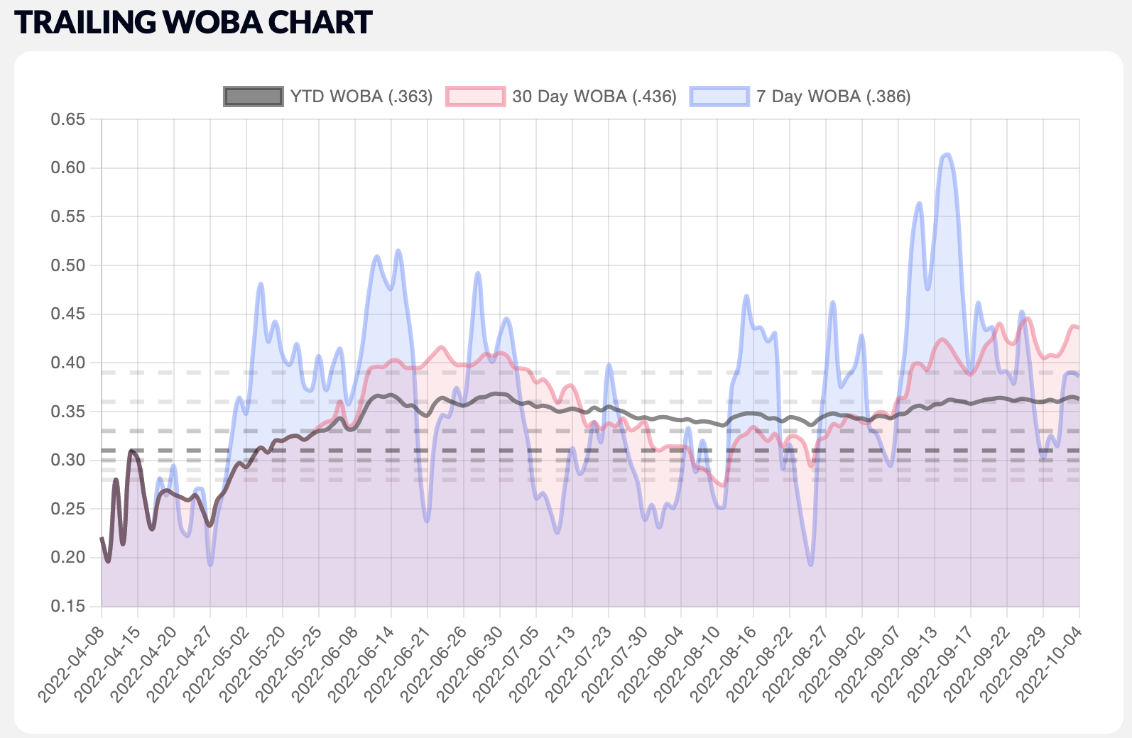 TwinsFan.xyz · Minnesota Twins Stats
